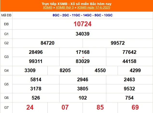 Đánh lô đề online